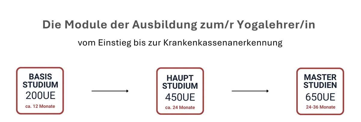 Ausbildungskonzept_grau_cropped