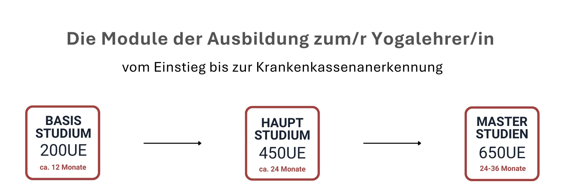 Ausbildungskonzept_grau_cropped